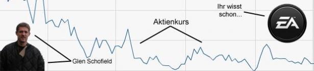 ea_chart