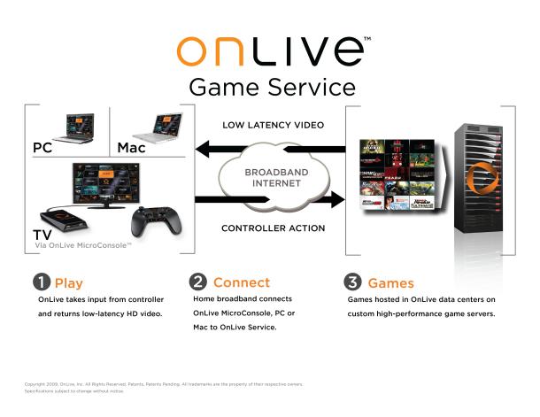 OnLive Hardware